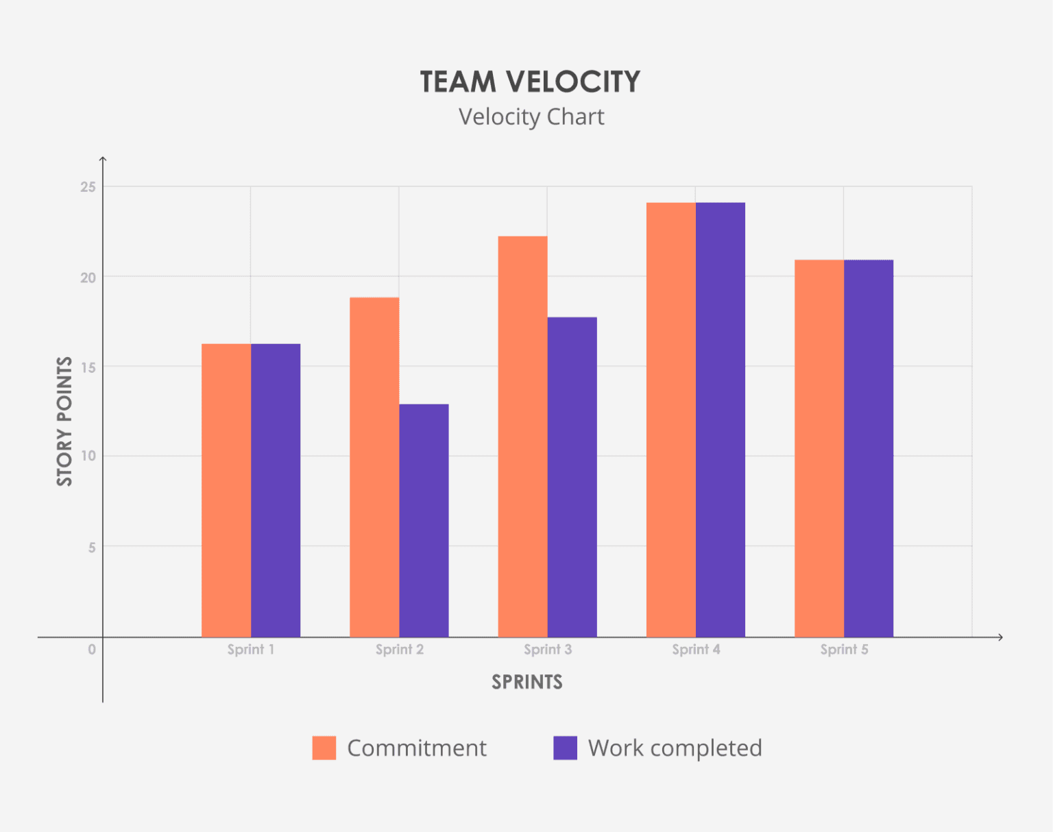 Essential IT Metrics To Track For Project Success Edvantis