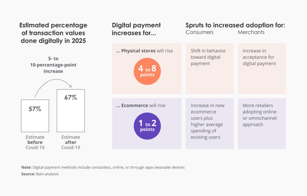 payment trends in 2021