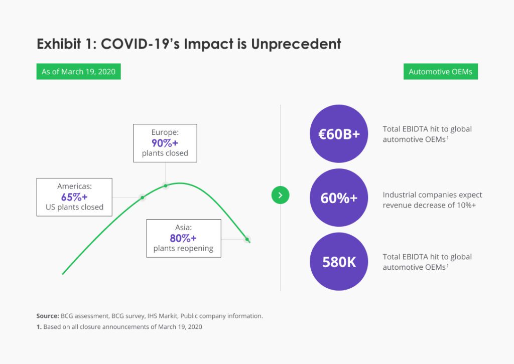 covid impact on manufacturing sector chart