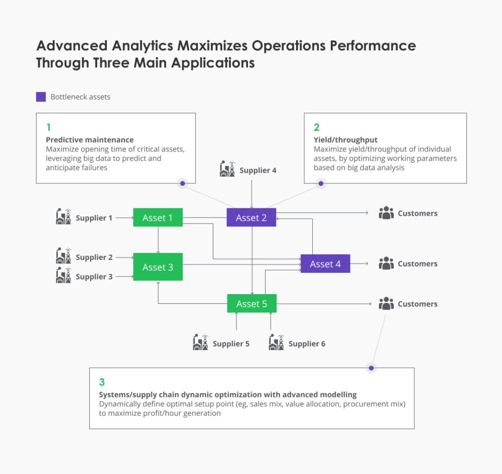 predictive analytics in manufacturing use cases
