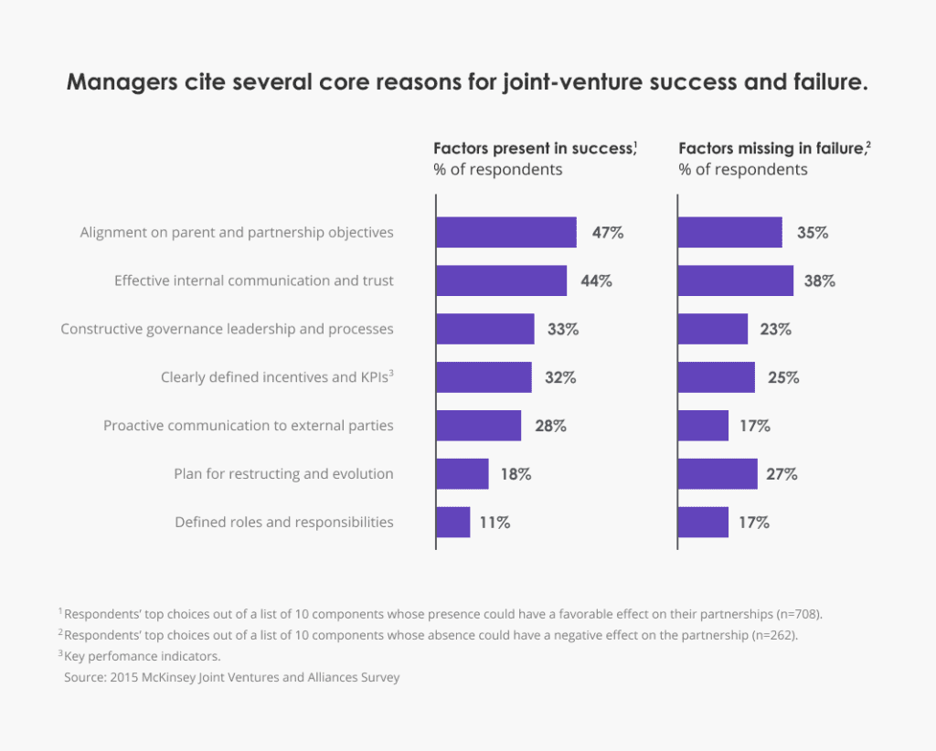 successful strategic partnerships survey