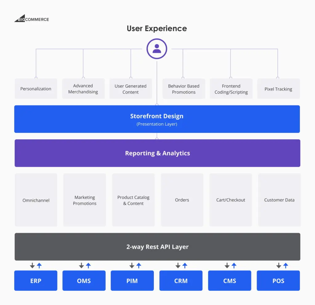 Headless Future-Proof Retail Strategy-1