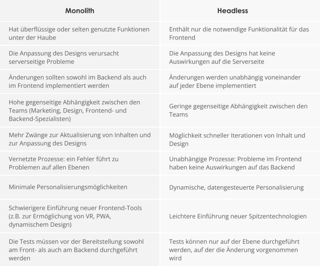 monolith vs headless