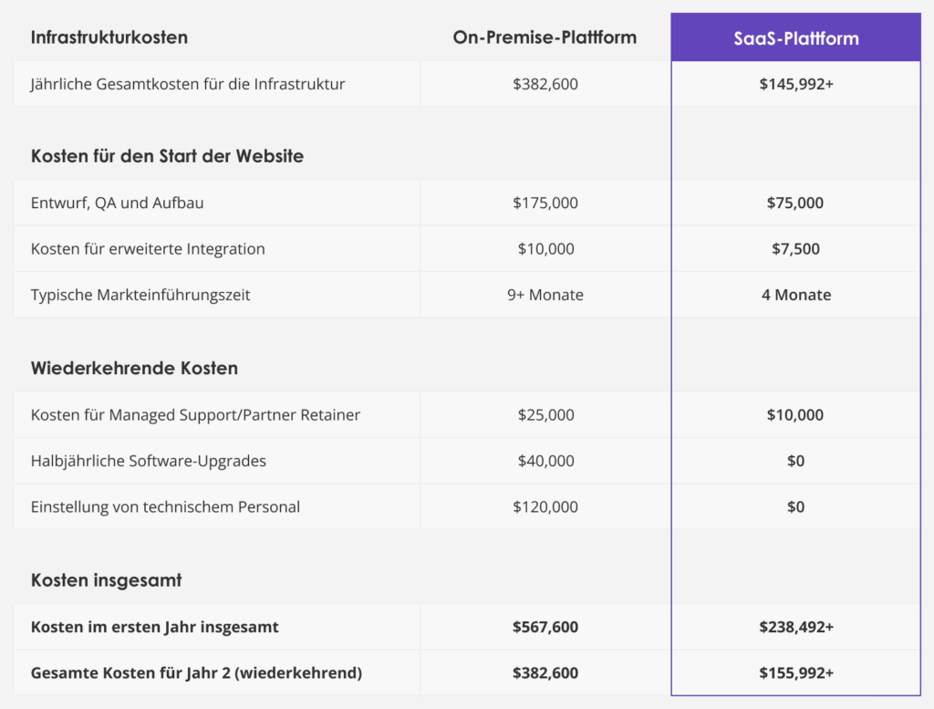 Ecommerce Replatforming Business Case Vorbereiten-1