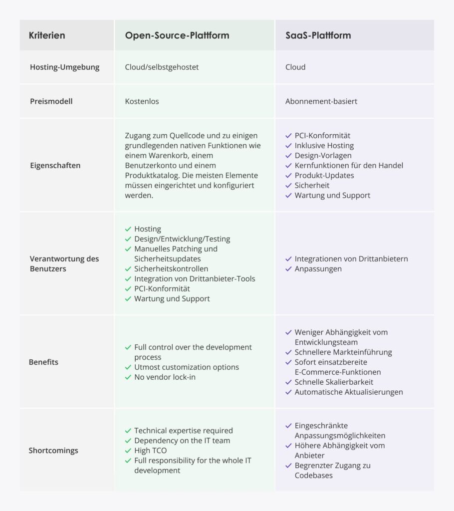 Ecommerce Replatforming Business Case Vorbereiten-2