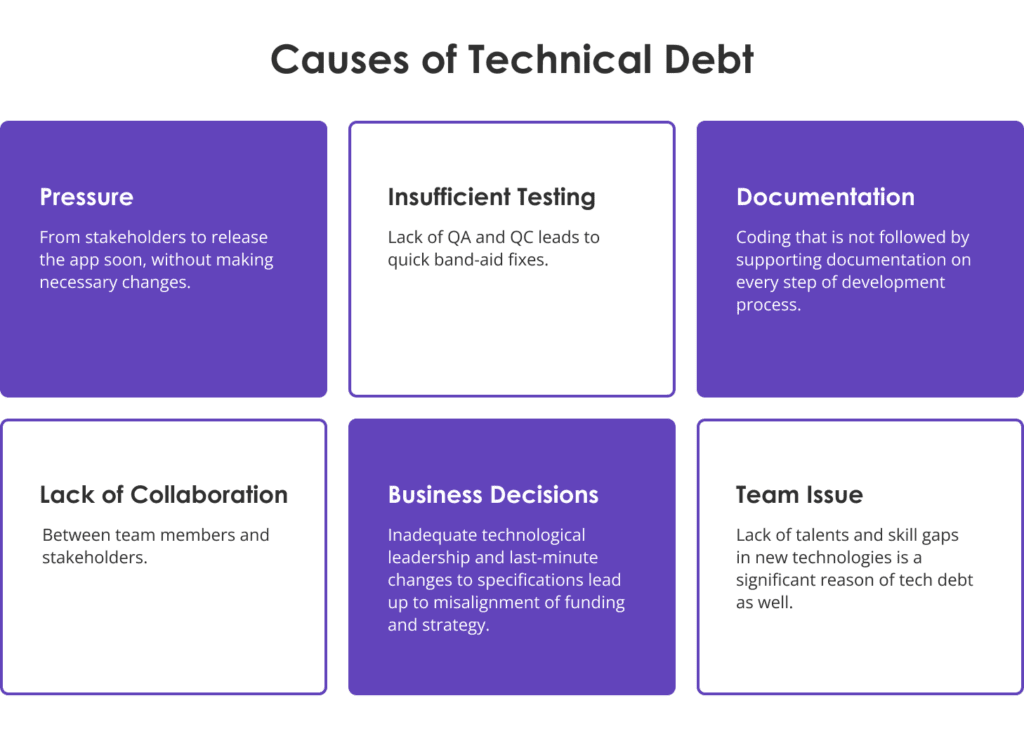 technical-debt-causes