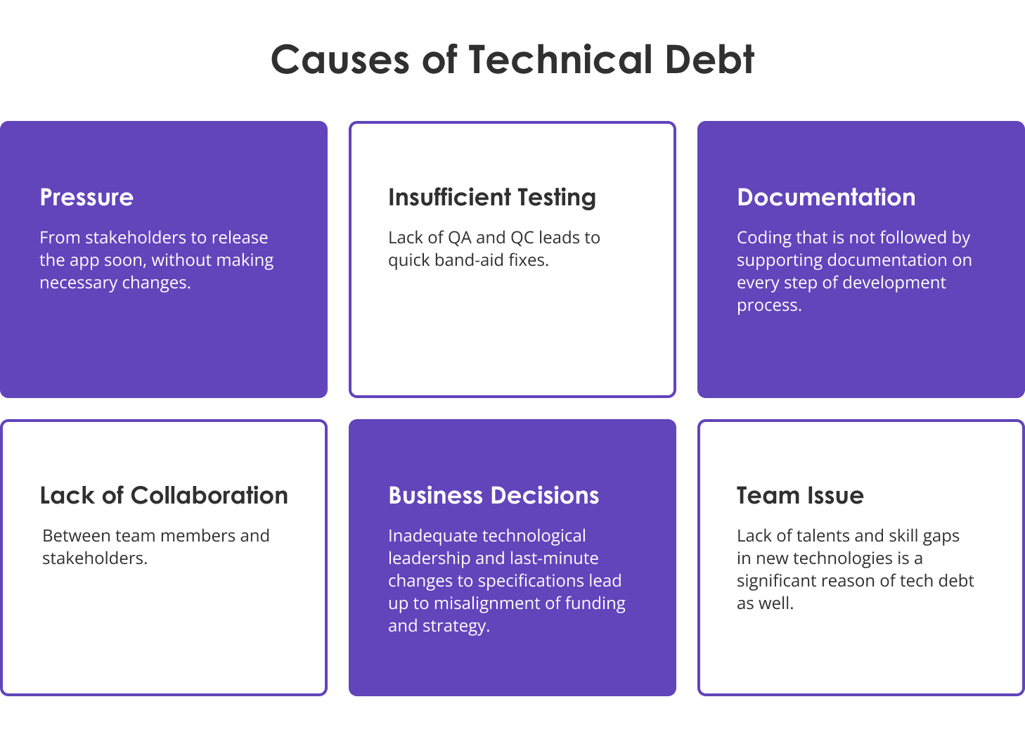 What is Technical Debt and How to Manage it? Edvantis