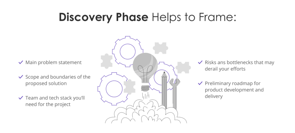 discovery-phase-in-it