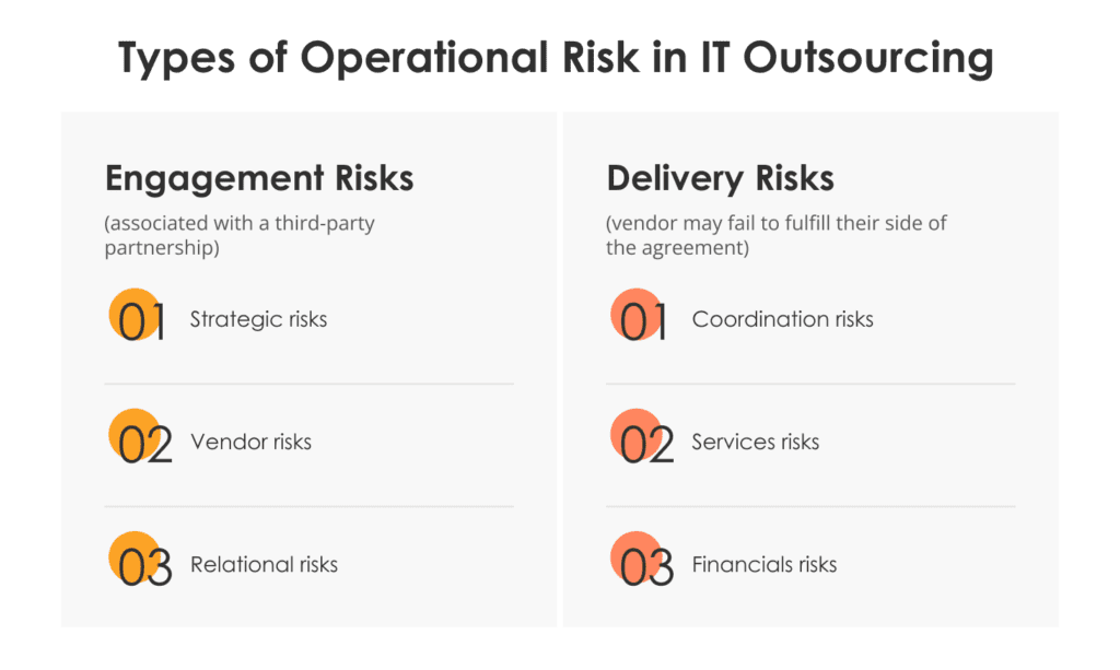 operational-risks-in-it-outsourcing