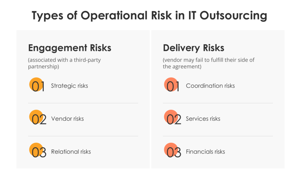 operational-risks-in-it-outsourcing