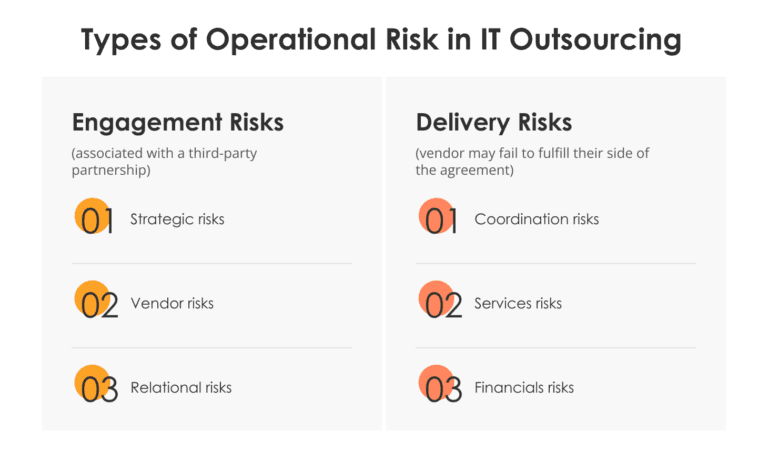 it outsourcing risk cosè