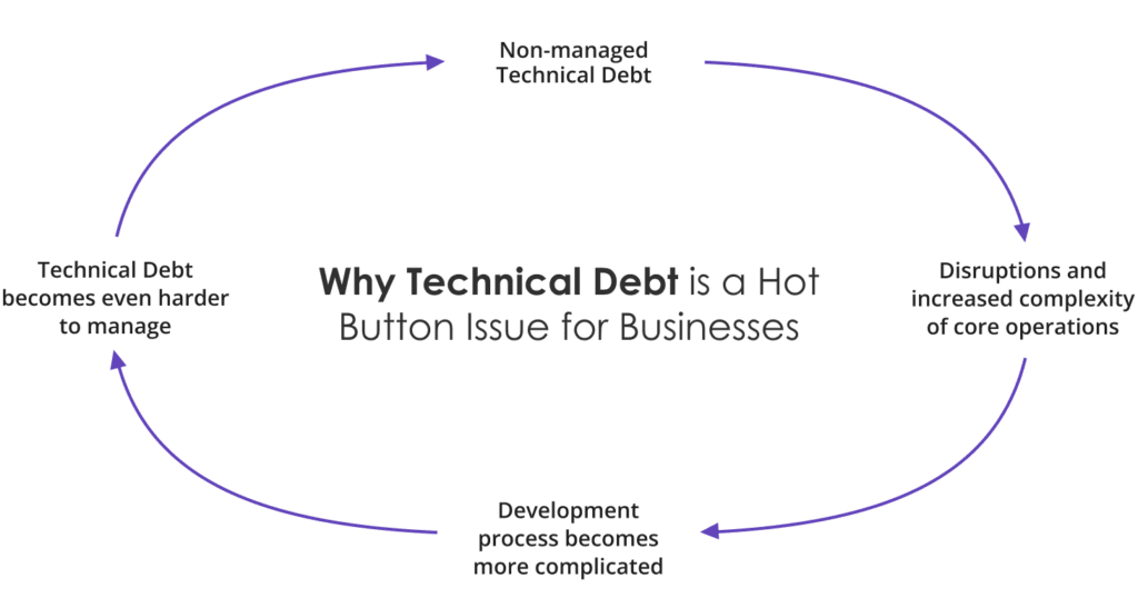 technical-debt-vicious-cycle