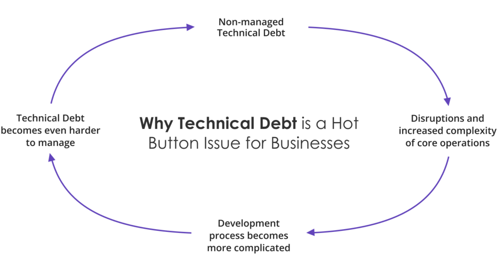 technical-debt-vicious-cycle