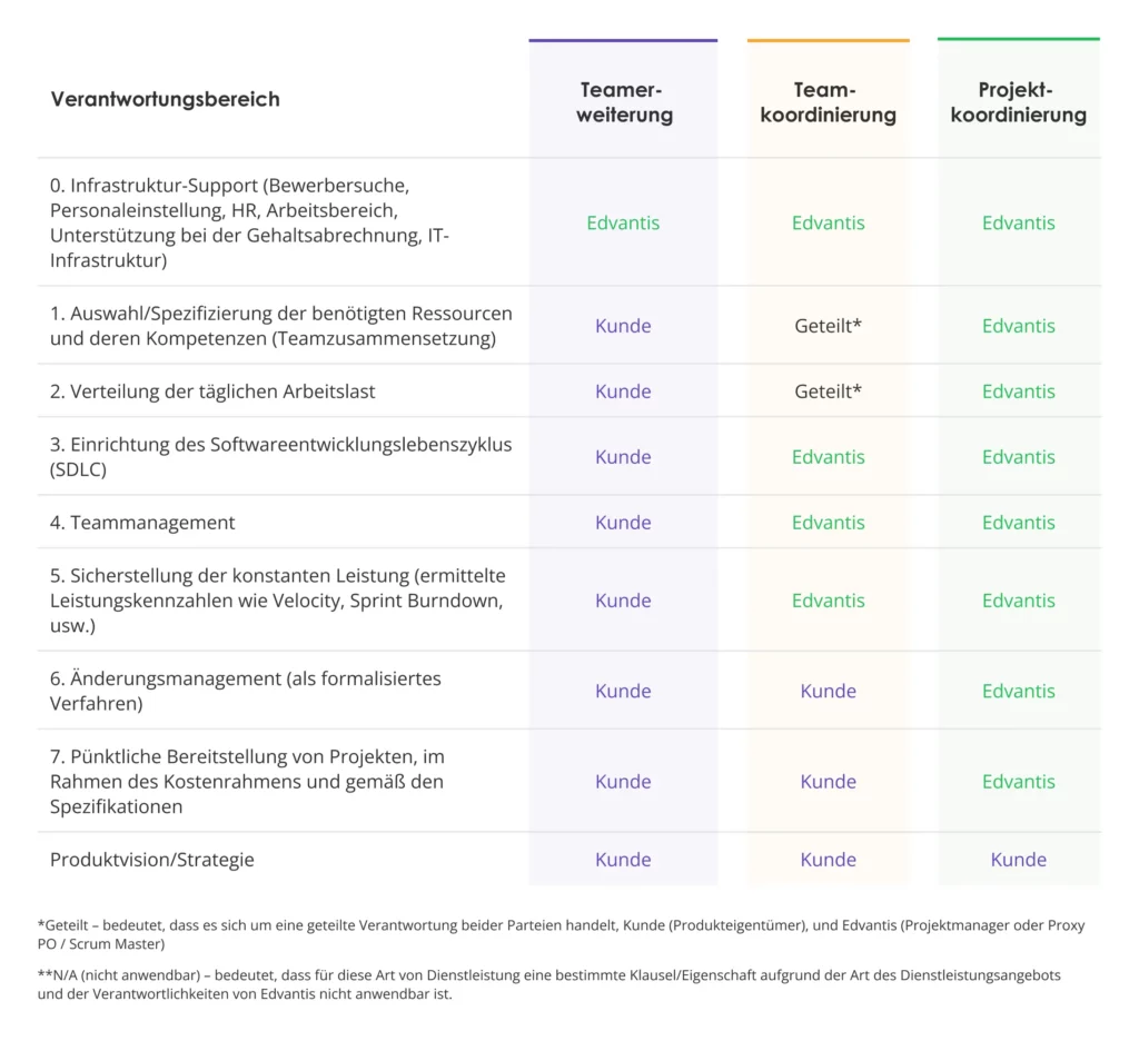 Zusammenarbeit mit BigCommerce-zertifizierten Technologieanbietern-3