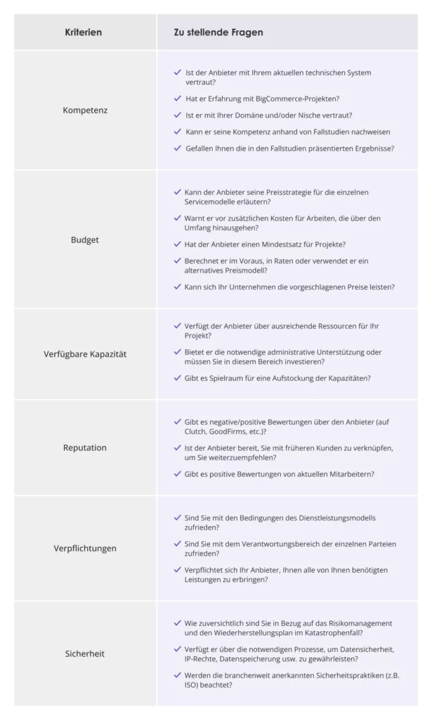 Zusammenarbeit mit BigCommerce-zertifizierten Technologieanbietern-1