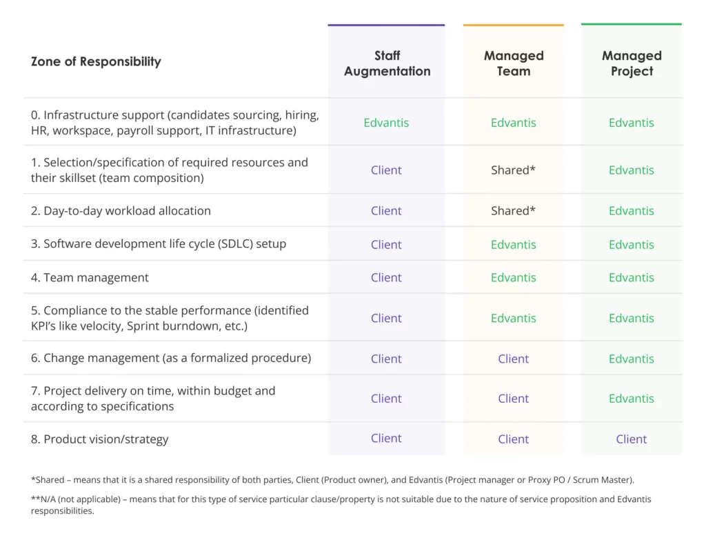 Working with BigCommerce-Certified Technology Vendors-1