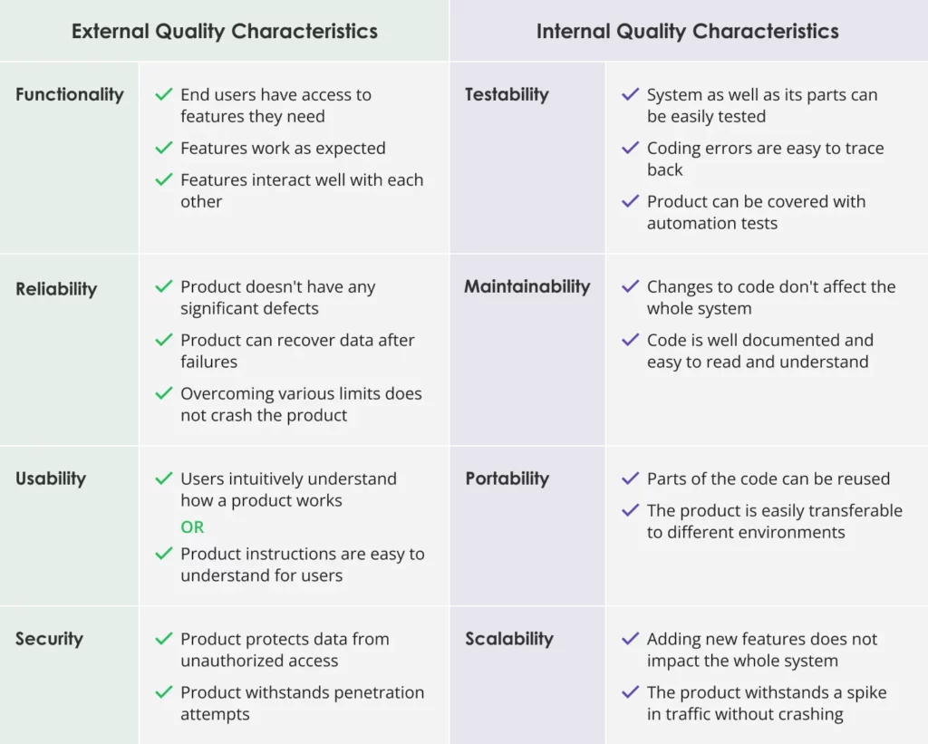 Quality Assurance vs. Quality Control: Key Differences Explained-1