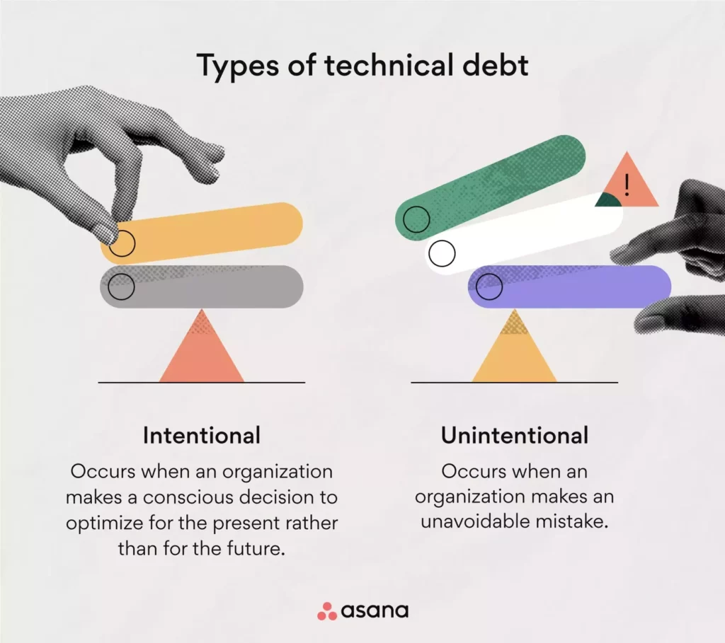 What is Technical Debt and How to Tackle it - 1