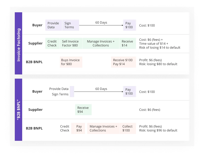 sample BNPL platform architecture