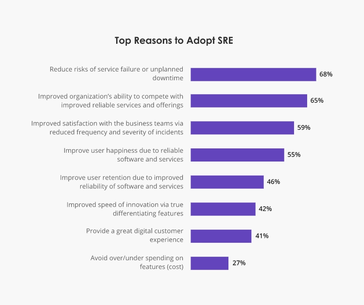 SRE benefits chart