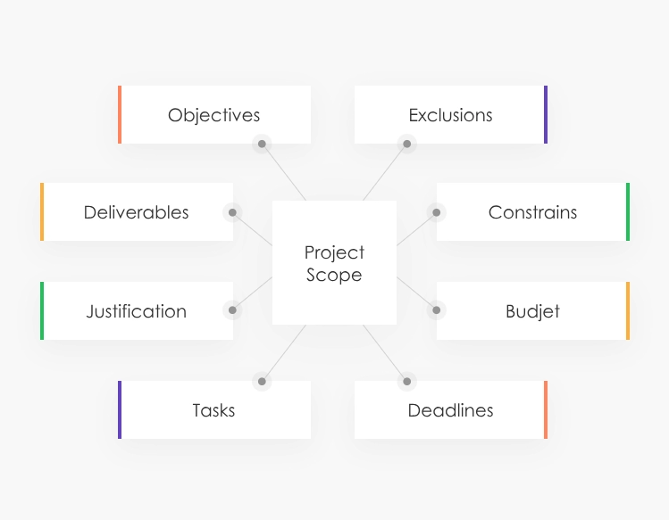 project scope elements