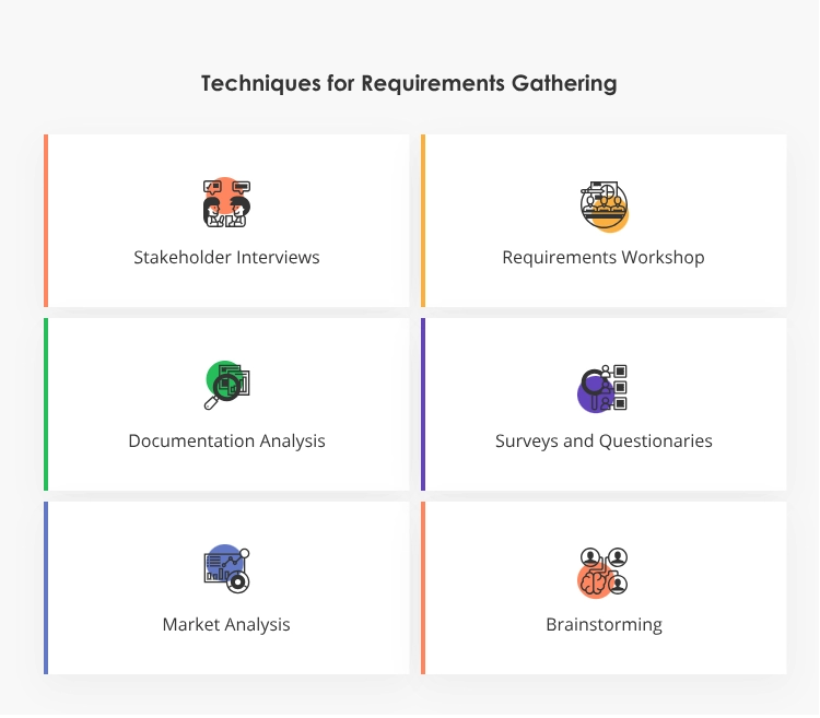 requirements gathering techniques 