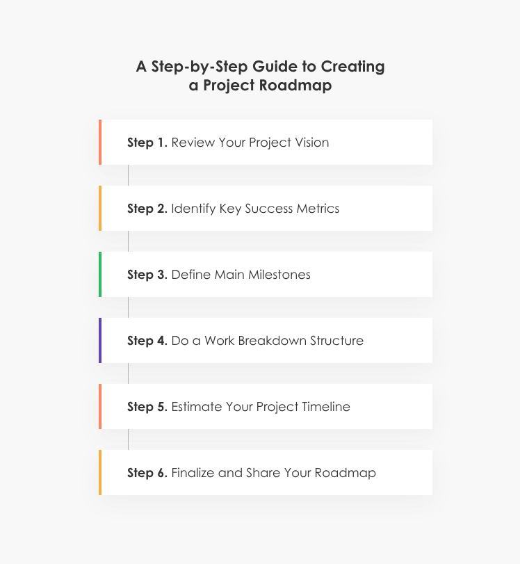 how to create a project roadmap