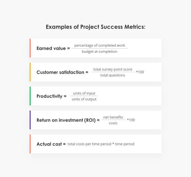 project success metrics