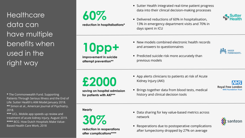 Benefits of big data analytics in healthcare