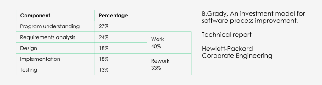 reasons for project failures related to project documentation 