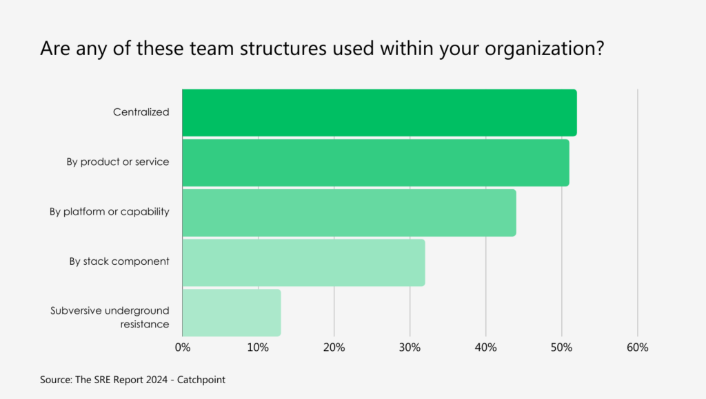 SRE team structure