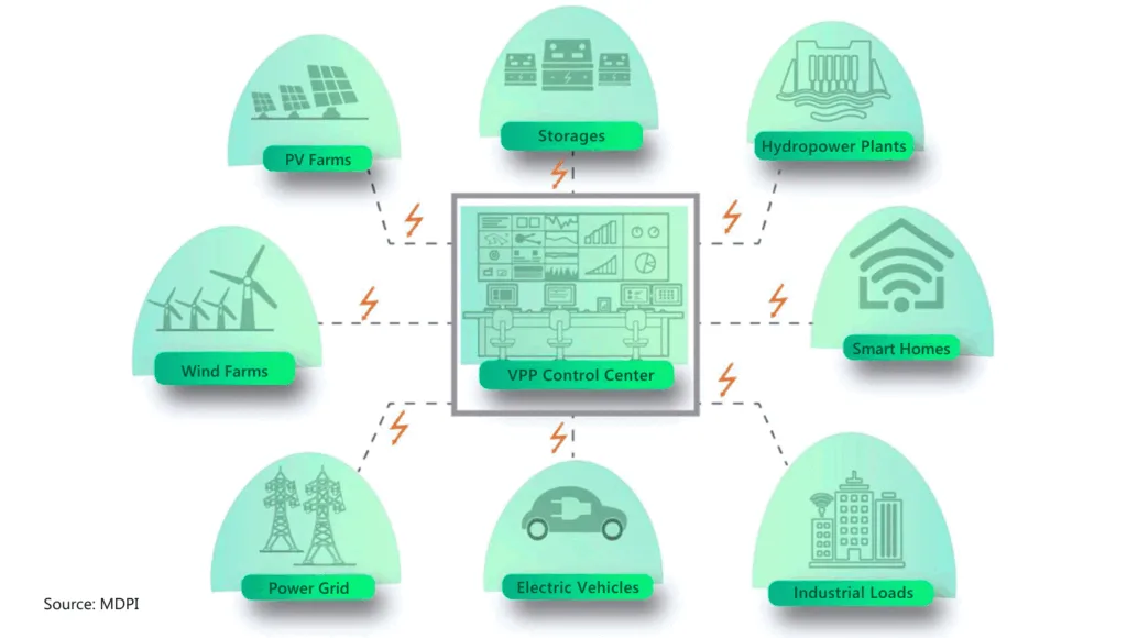 virtual power plant diagram