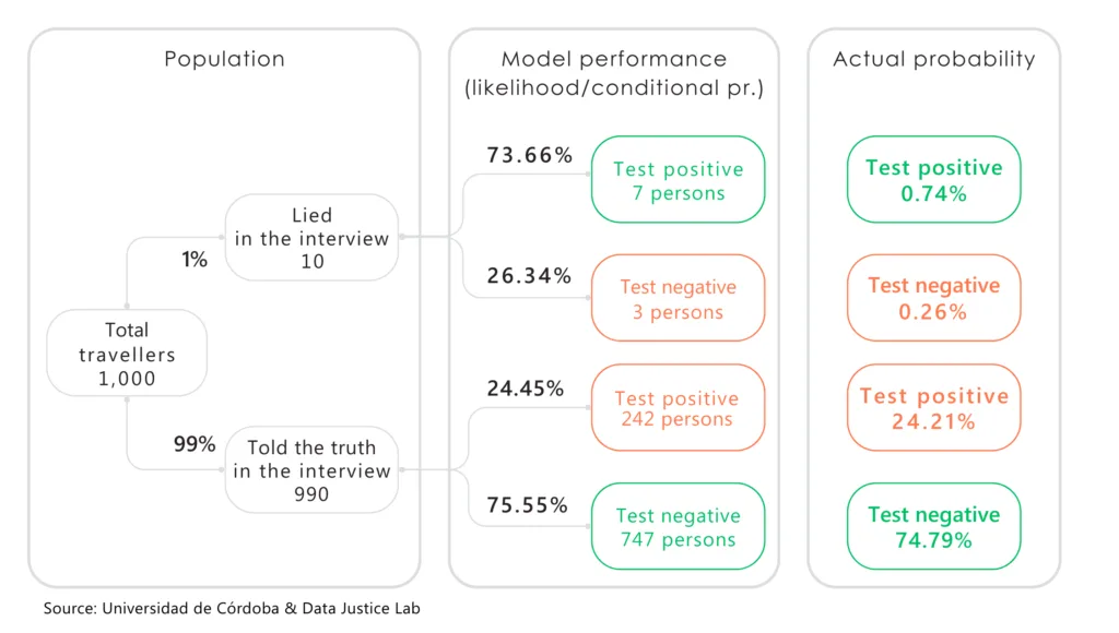 iControl border analytics system