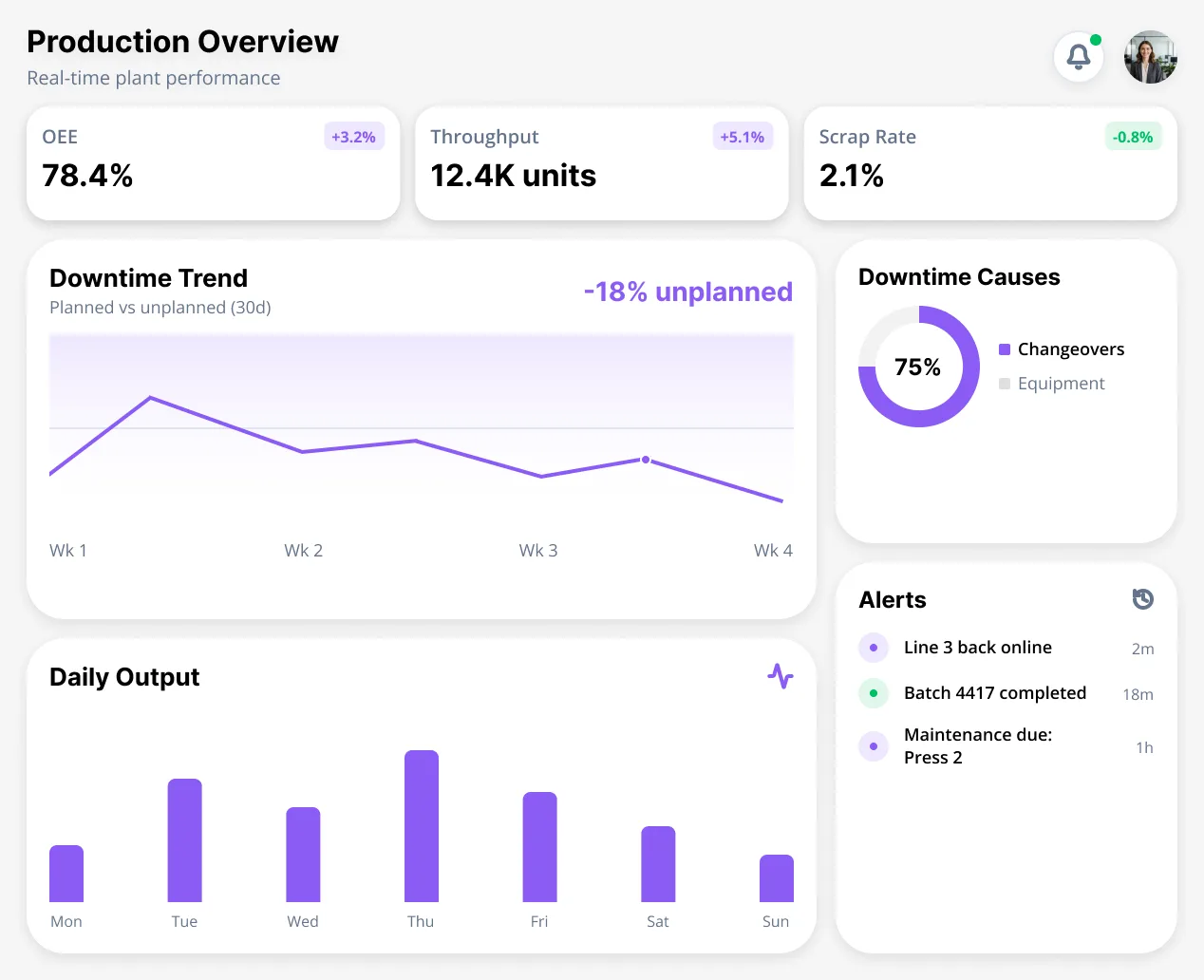 data-to-dashboard-title