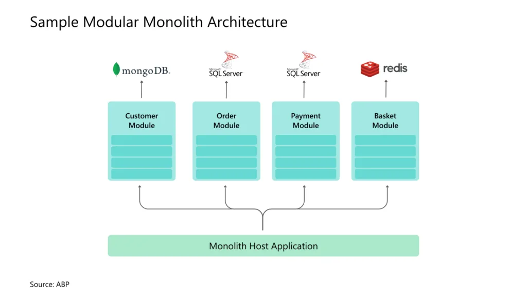 sample modular monolith architecture pattern